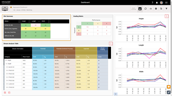 Enact Made for the Enterprise chart