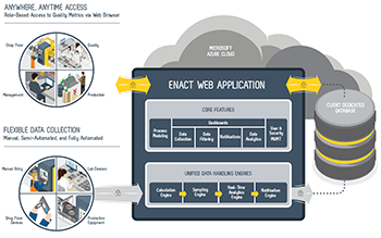 Enact-system-diagram