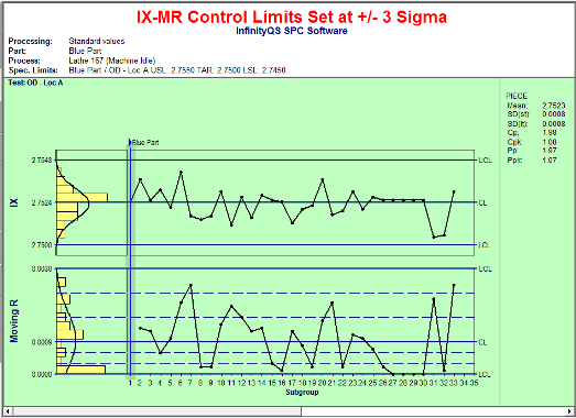 Sigma limits chart green 