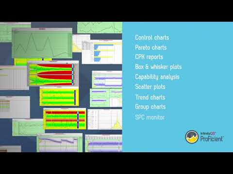 Proficient On-Premises Quality Management and SPC