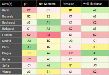 Site Summary Table 