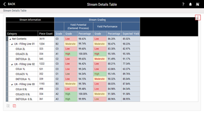 Stream Details Table