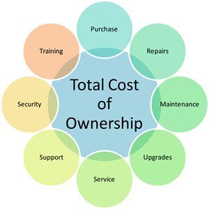Diagram of Total Cost of Ownership