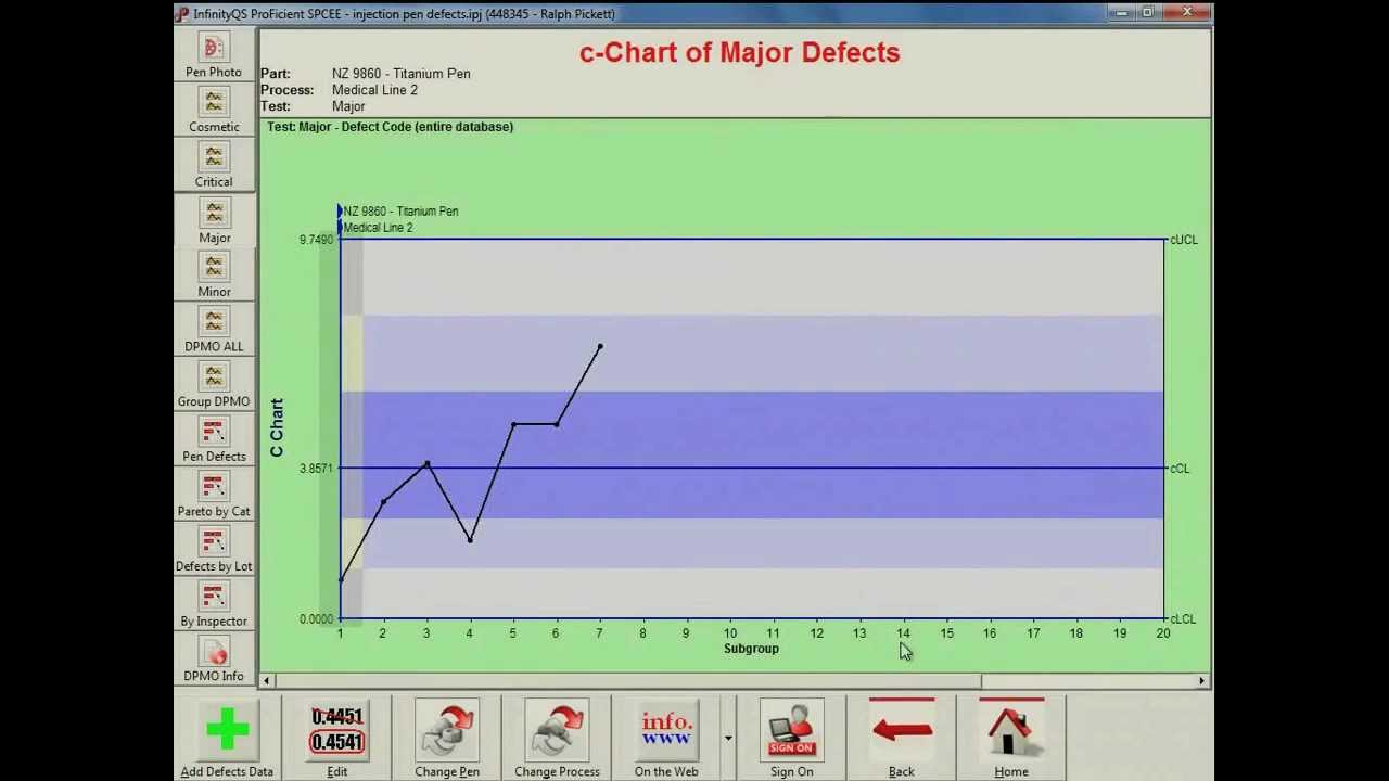 Working with Attribute Data