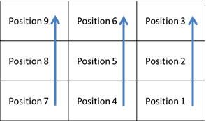 InfinityQS 3x3 Matrix