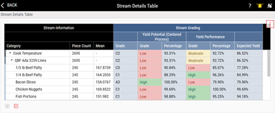 InfinityQS stream grading chart 
