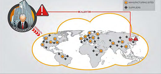 Food Traceability Best Practices in the Age of Big Data