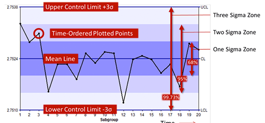 A Practical Guide to Selecting the Right Control Chart