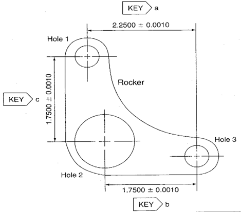 Chart Example group target Xbar s