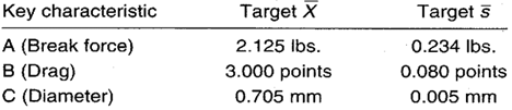 Control Chart Target Values