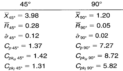 Cp-Cpk-calculations-img