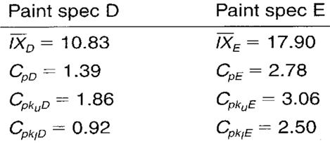 Cp-and-Cpk-values-for-paint-D-and-E-image