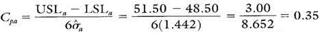 Cp calculation width