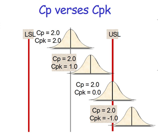 Cp-vs-Cpk-image
