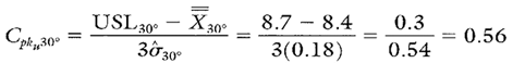 Cpk-Formula-Upper-Calculation-img-2