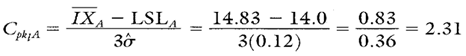 Cpk-lower-calculation-4