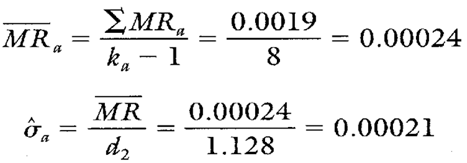 Estimating-Sigma-Value-image