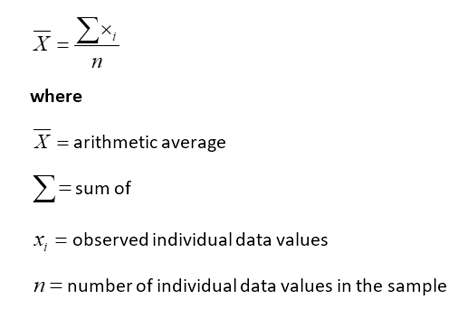 Formula for estimating population mean