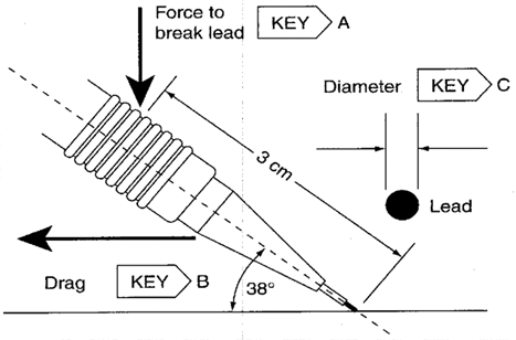 Group Short Run Xbar s Control Chart Example