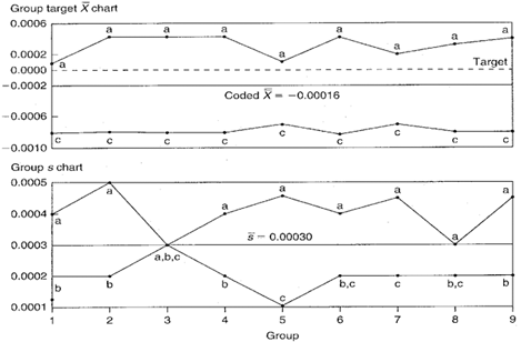 Group Target Xbar s Control Char