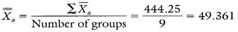 Group Xbar and s chart process average