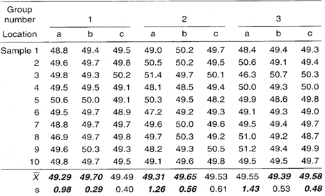 Group Xbar s Chart Data Collection Sheet 1