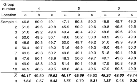 Group Xbar s Chart Data Collection Sheet 2