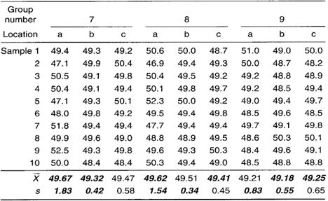 Group Xbar s Chart Data Collection Sheet 3