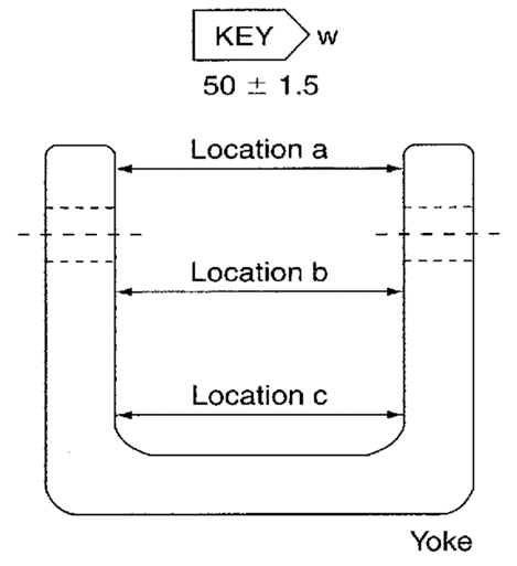 Group Xbar s Chart Example