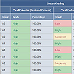 QualityMetrics_DataGrading