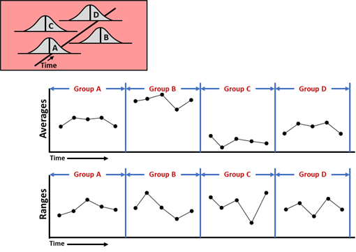 Unpredictable Mean and Predictable Variation