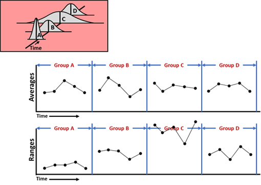 Predictable Mean and Unpredictable Variation