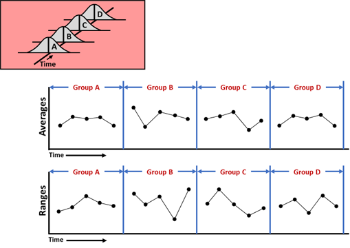 Predictable Mean and Predictable Variation