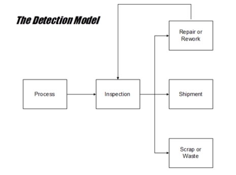 Spc Inspection Statistical Process Control 101: Why Use SPC in Manufacturing? | Advantive