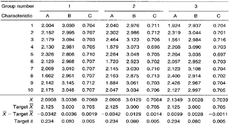 Xbar s Control Chart Data Collection Sheet 2