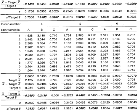 Xbar s Control Chart Data Collection Sheet 3