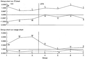 Graf Xbar R Xbar and Range (Xbar-R) Chart | Advantive