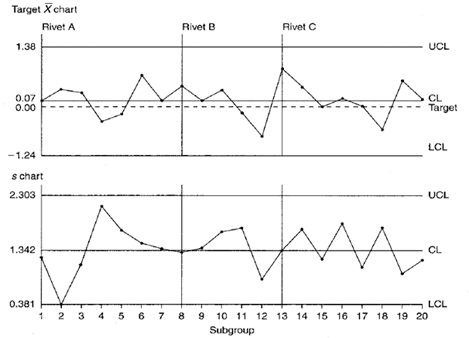 control chart constants