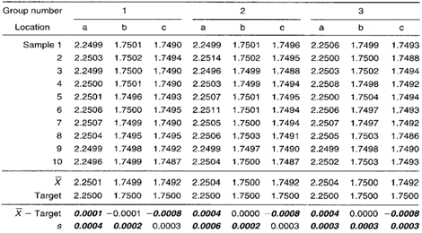 group target Xbar s Control Chart Data Collection Sheet 2