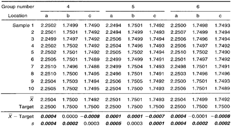 group target Xbar s Control Chart Data Collection Sheet 3