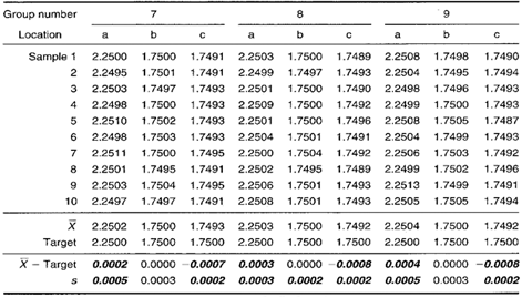 group target Xbar s Control Chart Data Collection Sheet 4