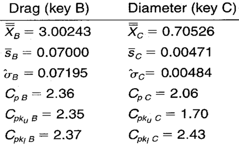 process capability calculations