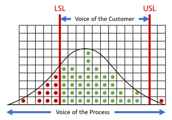 Process Capability