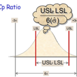 Capability & Performance