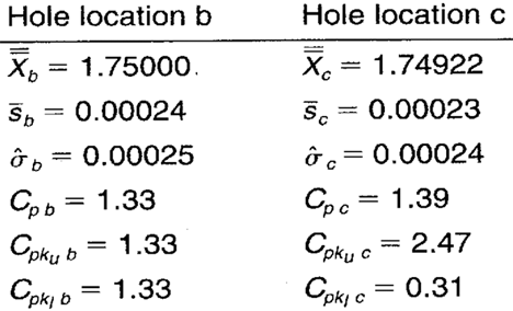 process capability performance ratio