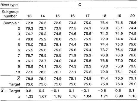 target xbar and s charts example 3