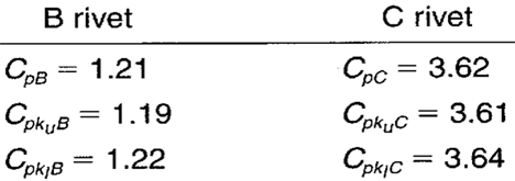 xbar and s chart example