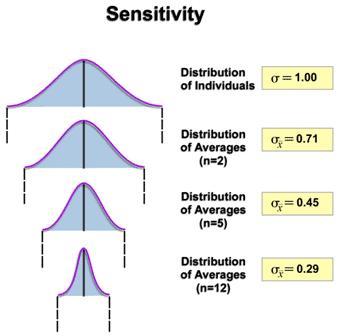 sentivity-detail