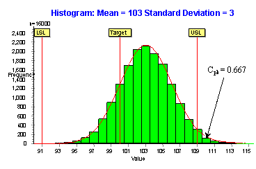 histogram-chart