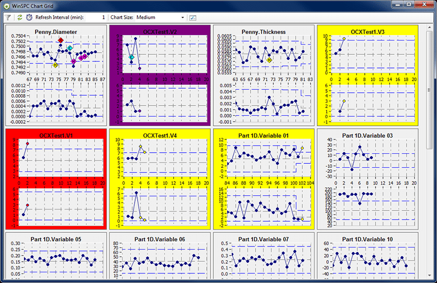 original-chart-grid